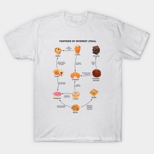 Pastries of Interest (POIs) T-Shirt